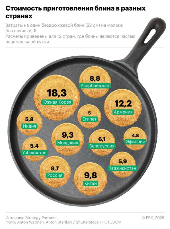 Цены на блины: где готовить дешевле всего